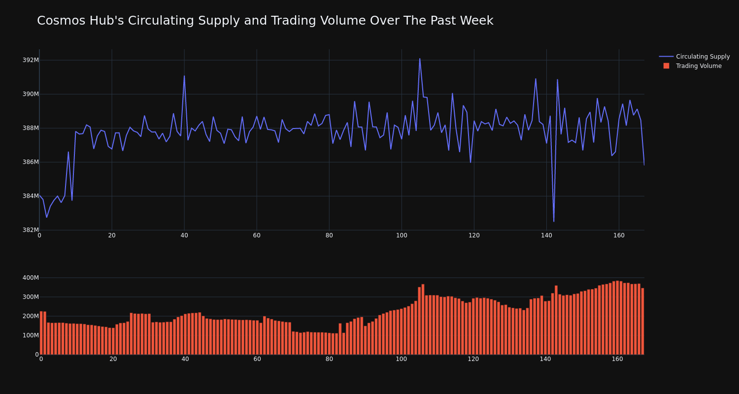 supply_and_vol