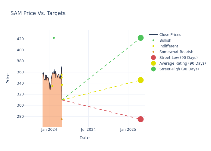 price target chart