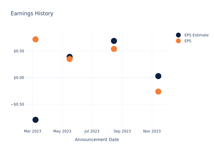 eps graph