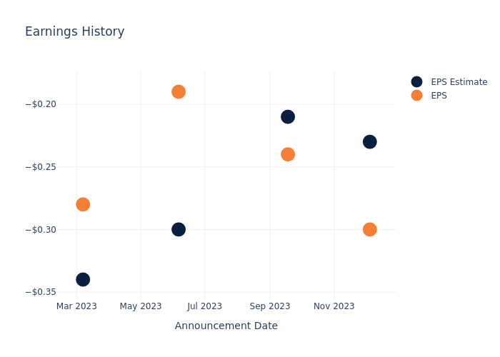 eps graph