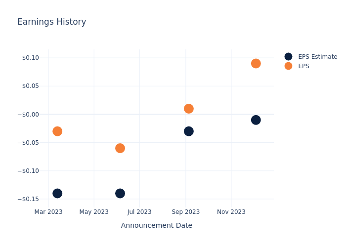 eps graph