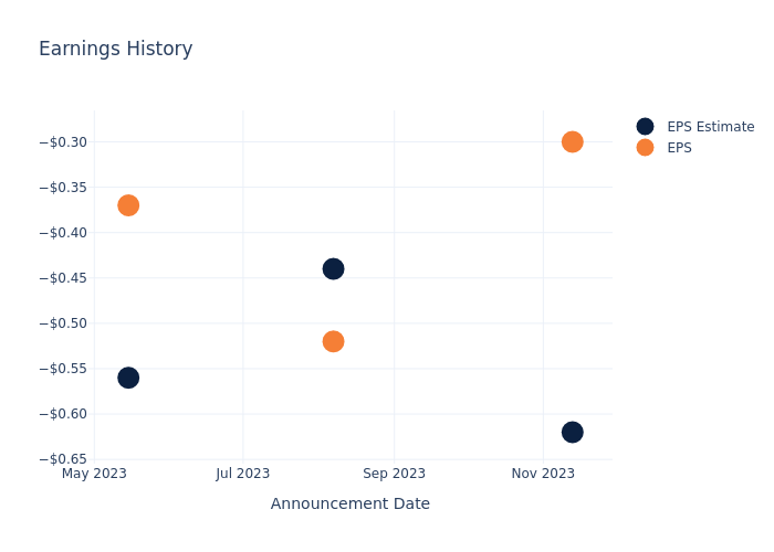 eps graph