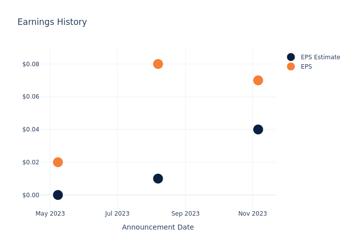 eps graph