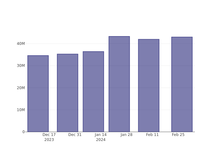 (IOVA) - Analyzing Iovance Biotherapeutics's Short Interest - Iovance ...