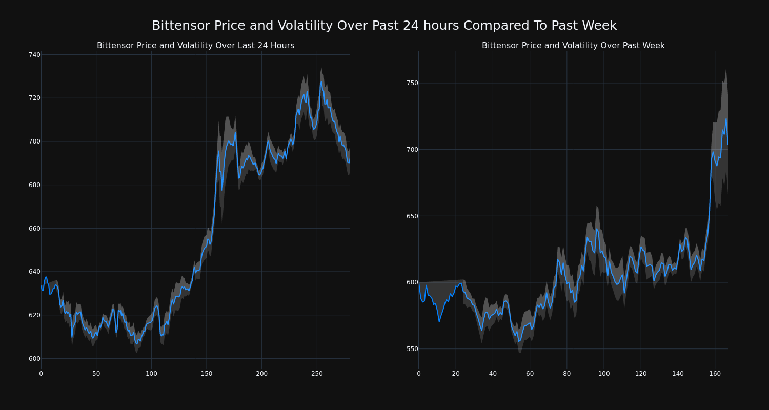 price_chart