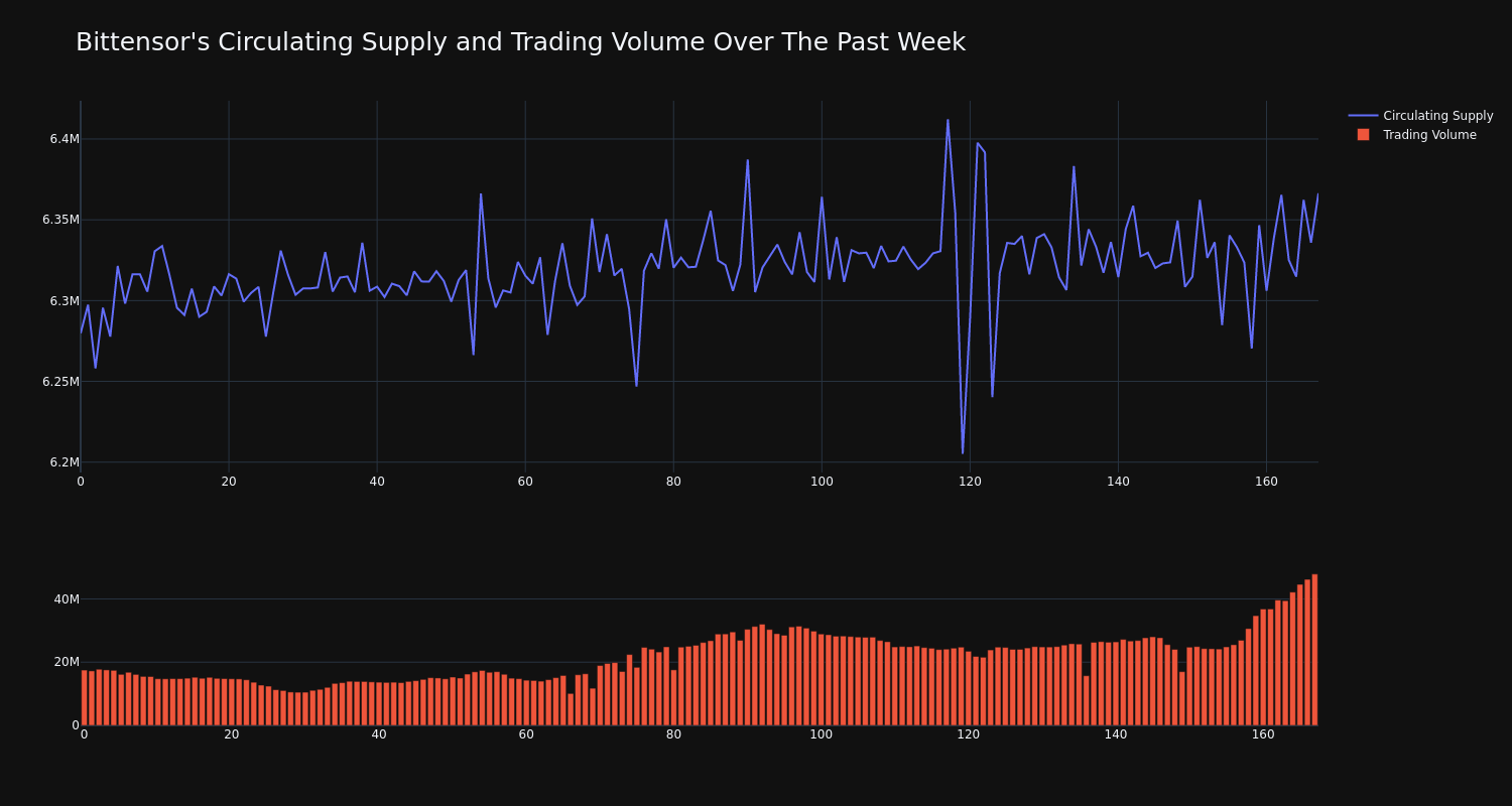 supply_and_vol