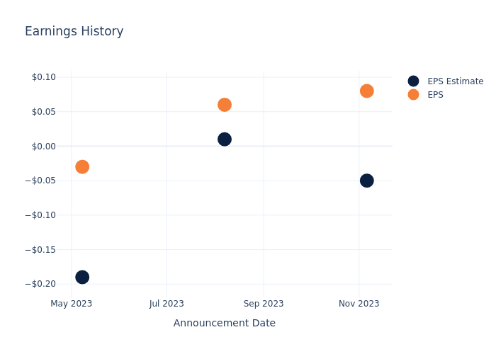 eps graph