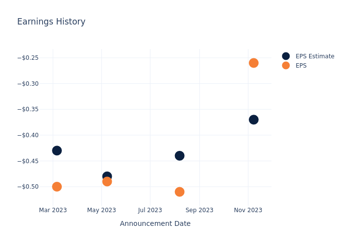 eps graph