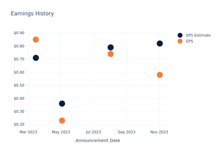 eps graph