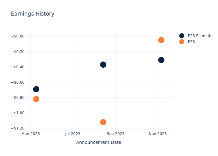 eps graph