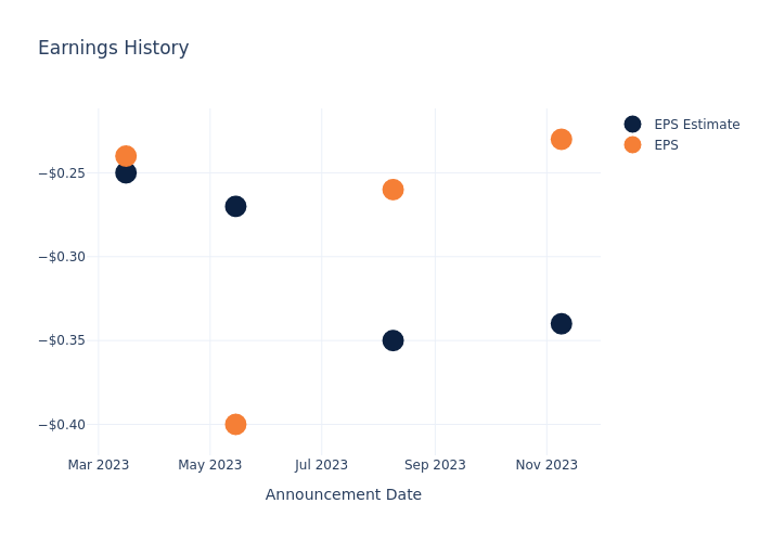 eps graph