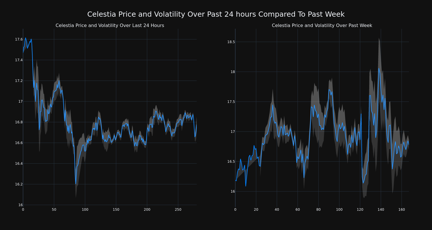 price_chart