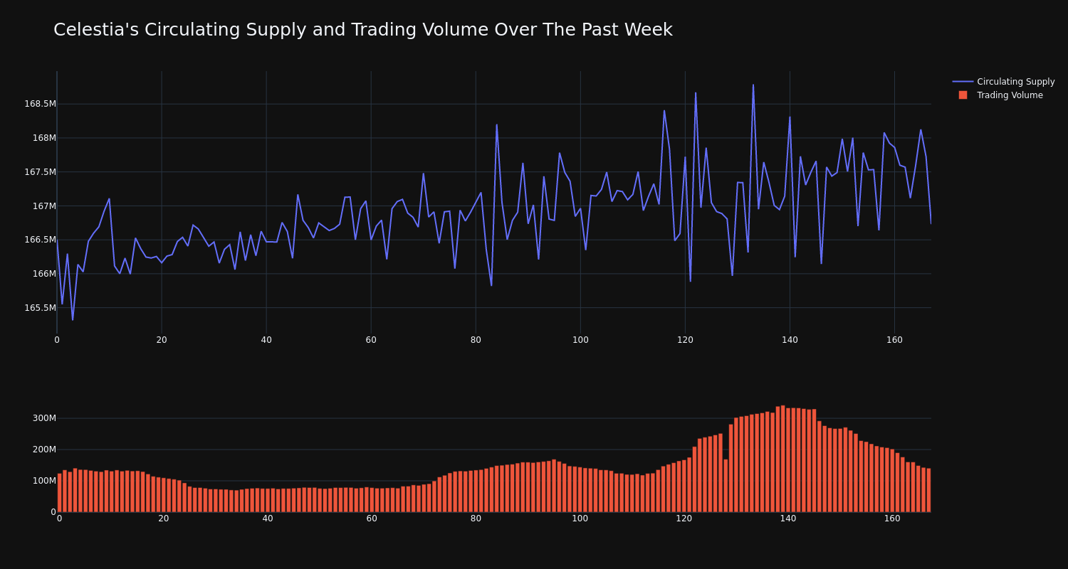 supply_and_vol