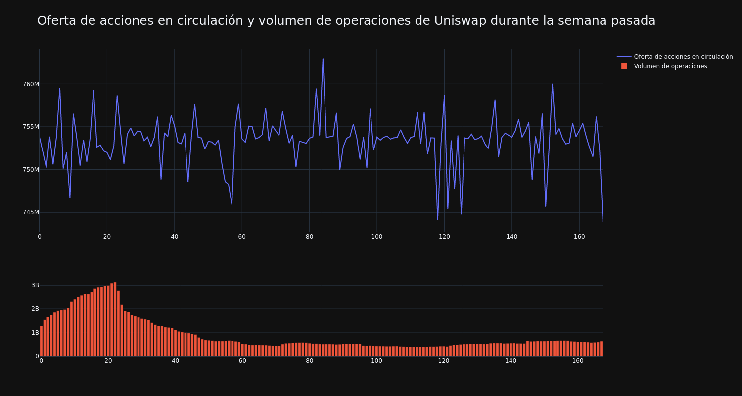 supply_and_vol