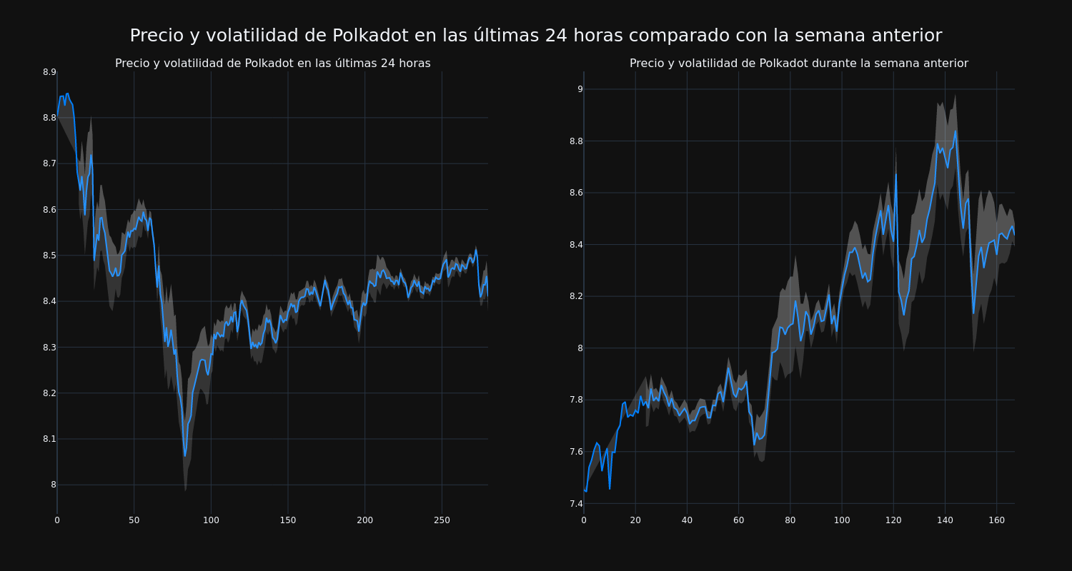 price_chart