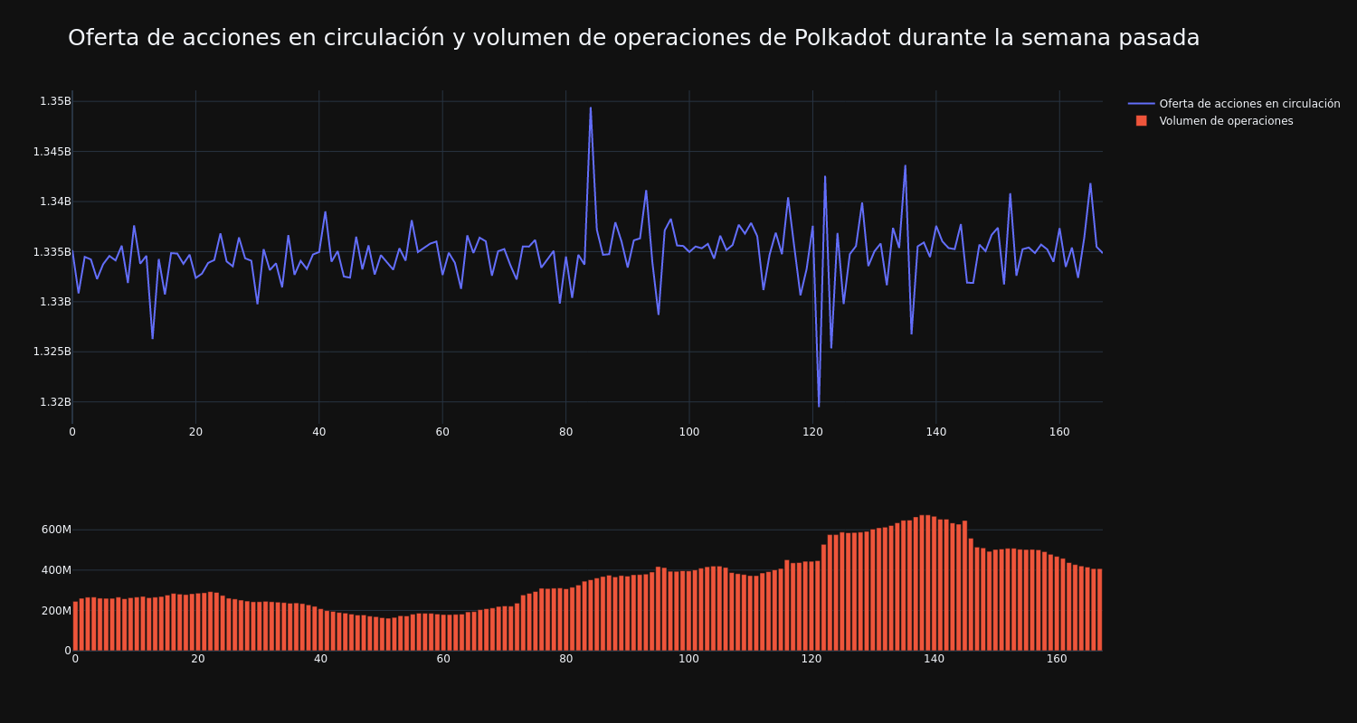 supply_and_vol