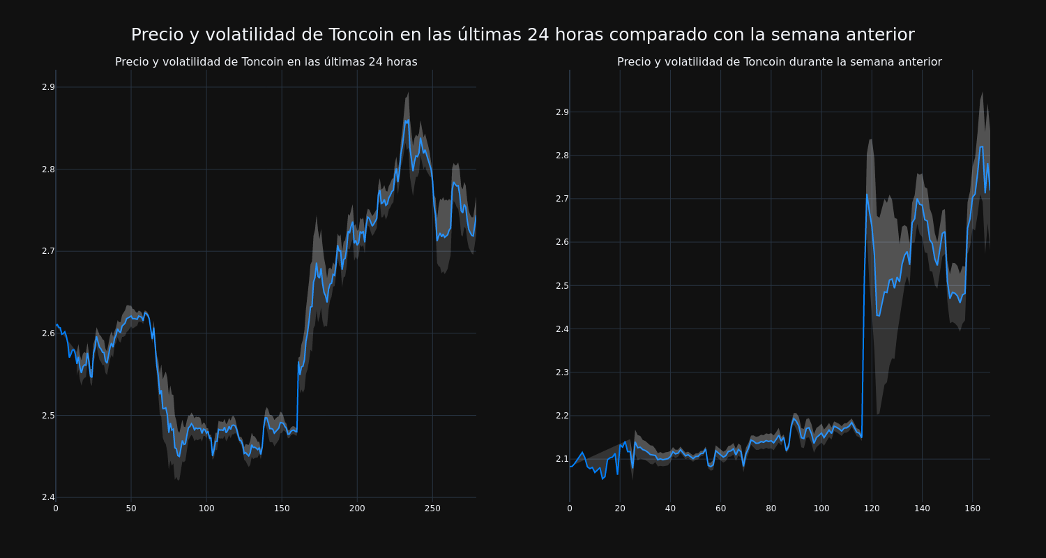 price_chart