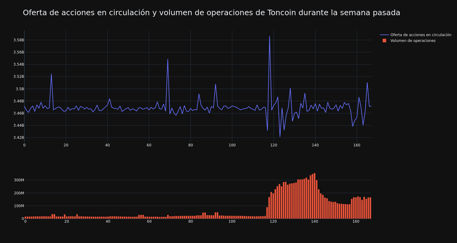 supply_and_vol