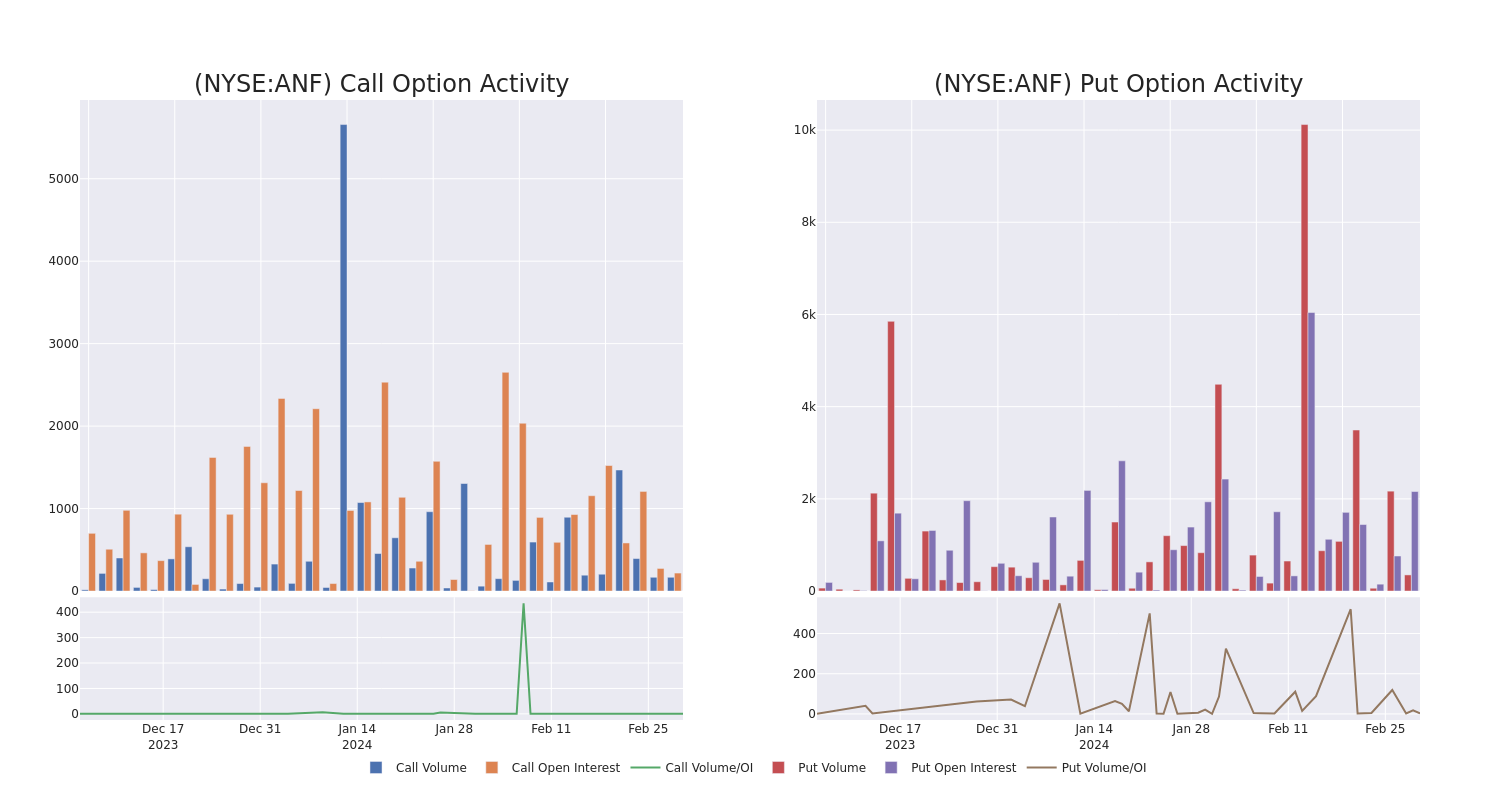 Options Call Chart