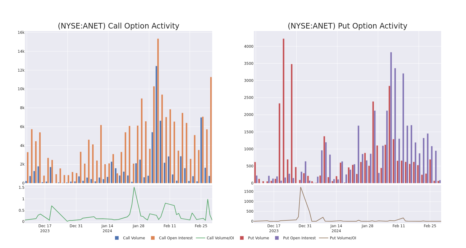 Options Call Chart