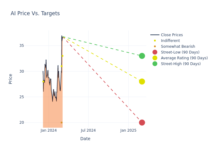 price target chart