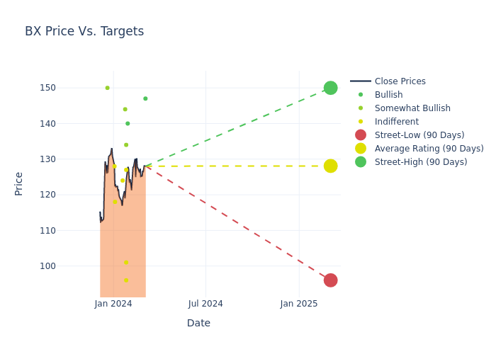 price target chart