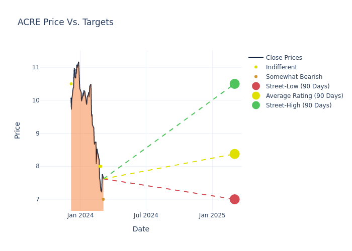 price target chart