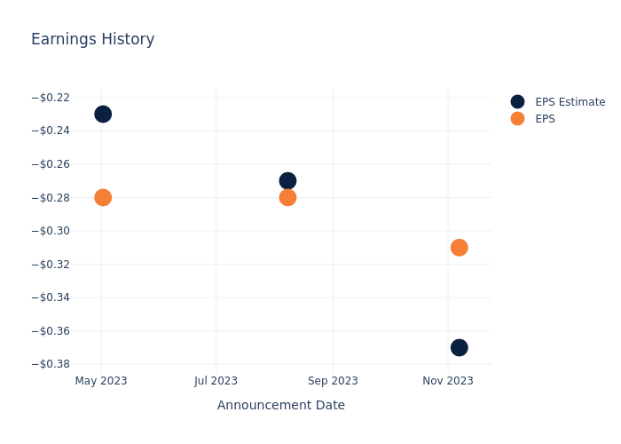 eps graph