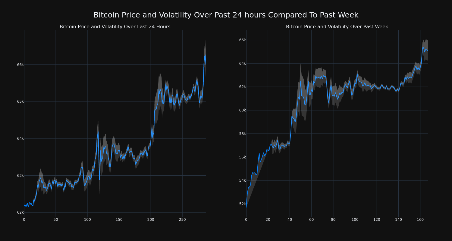 price_chart