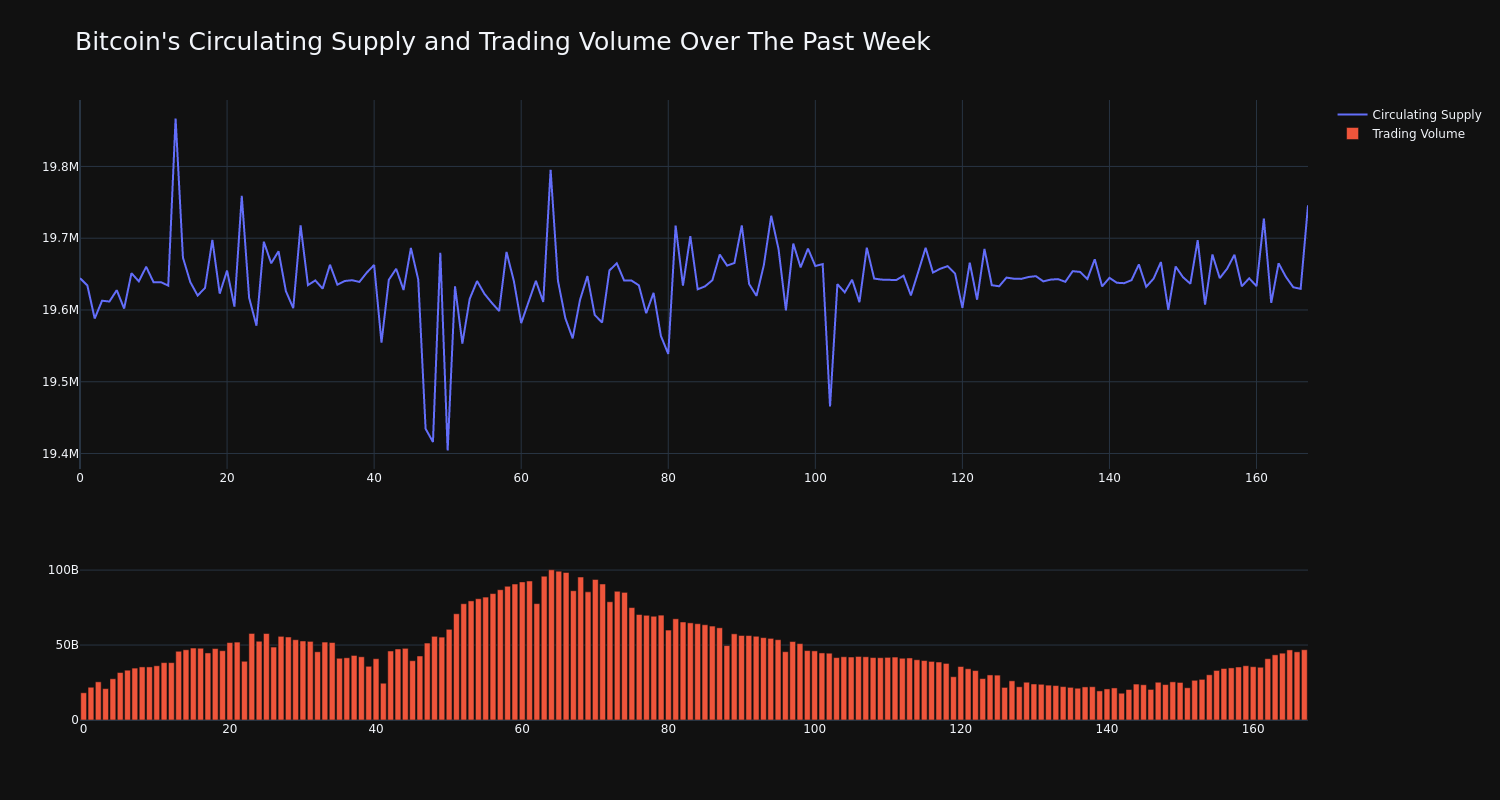 supply_and_vol