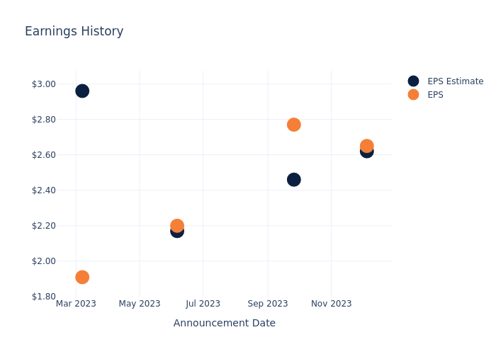 eps graph