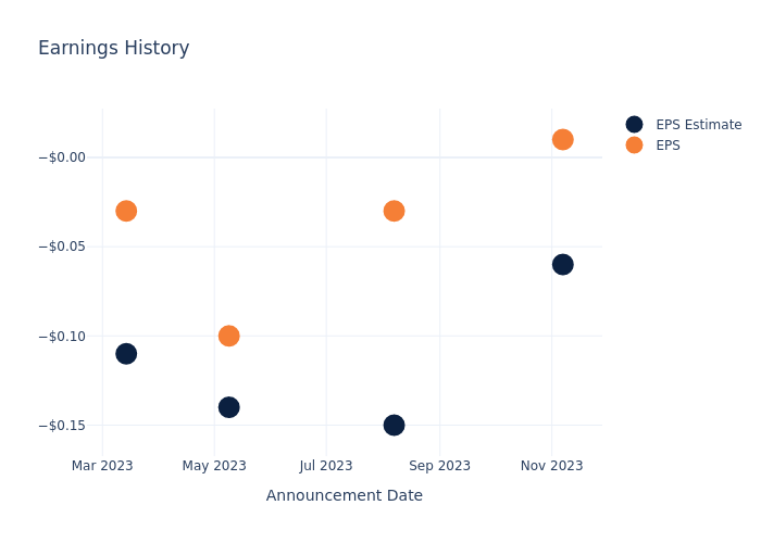 eps graph