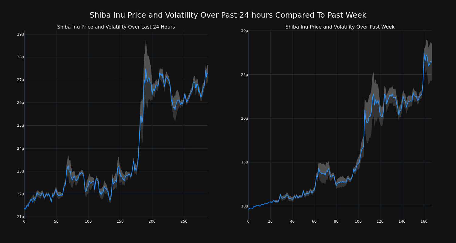 price_chart