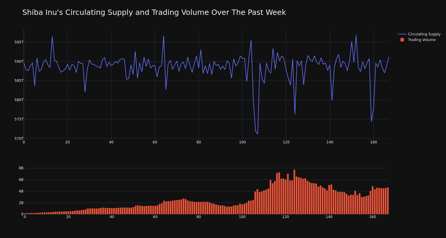 supply_and_vol