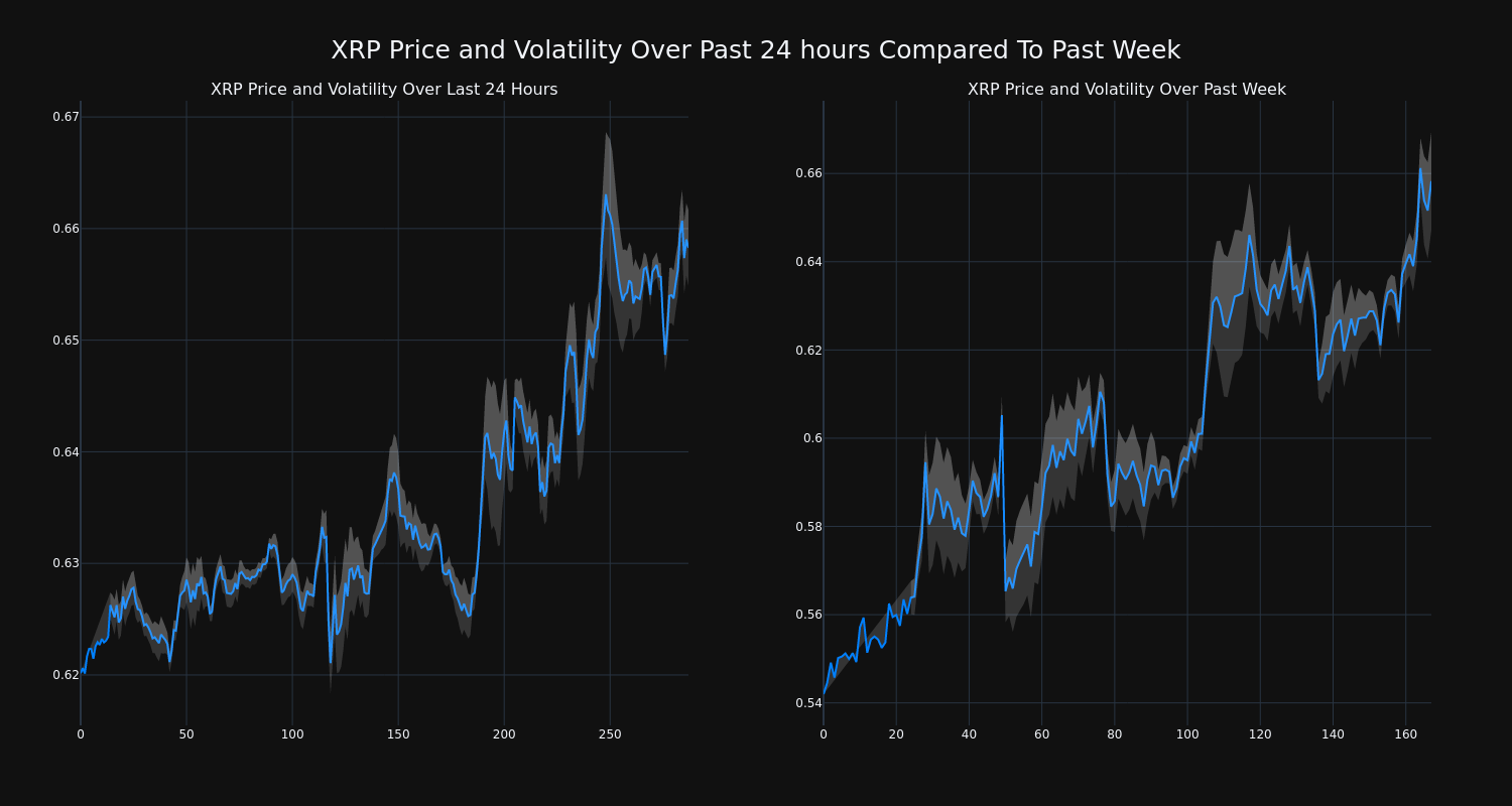 price_chart