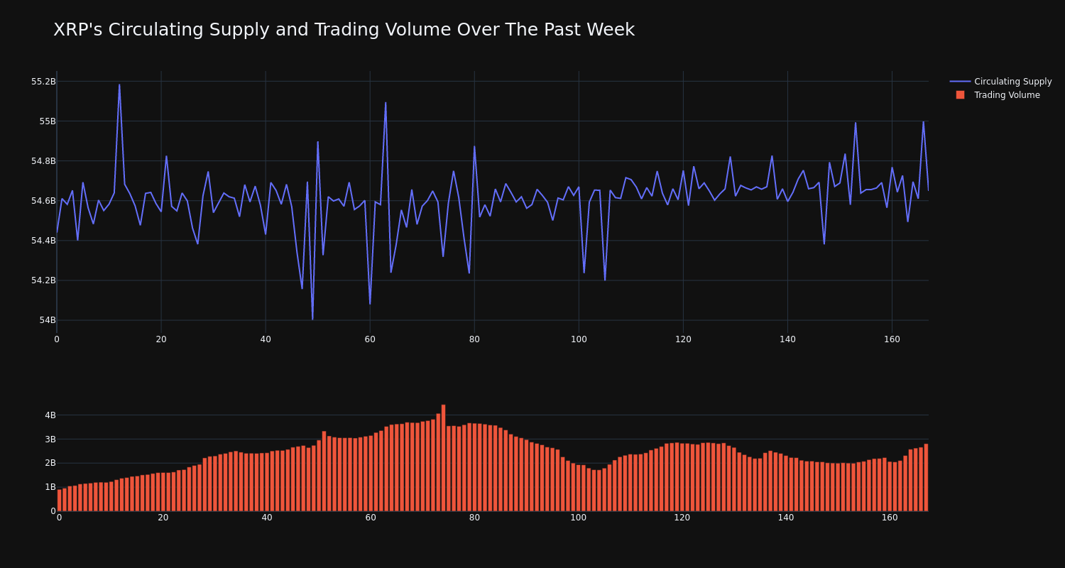 supply_and_vol