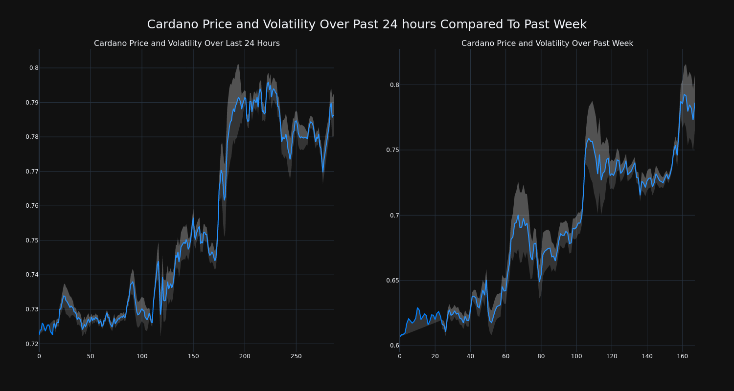 price_chart