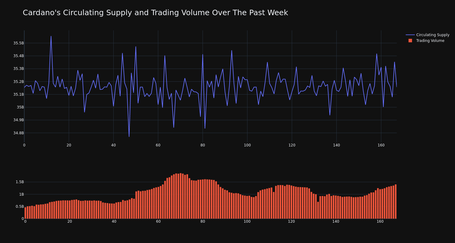 supply_and_vol