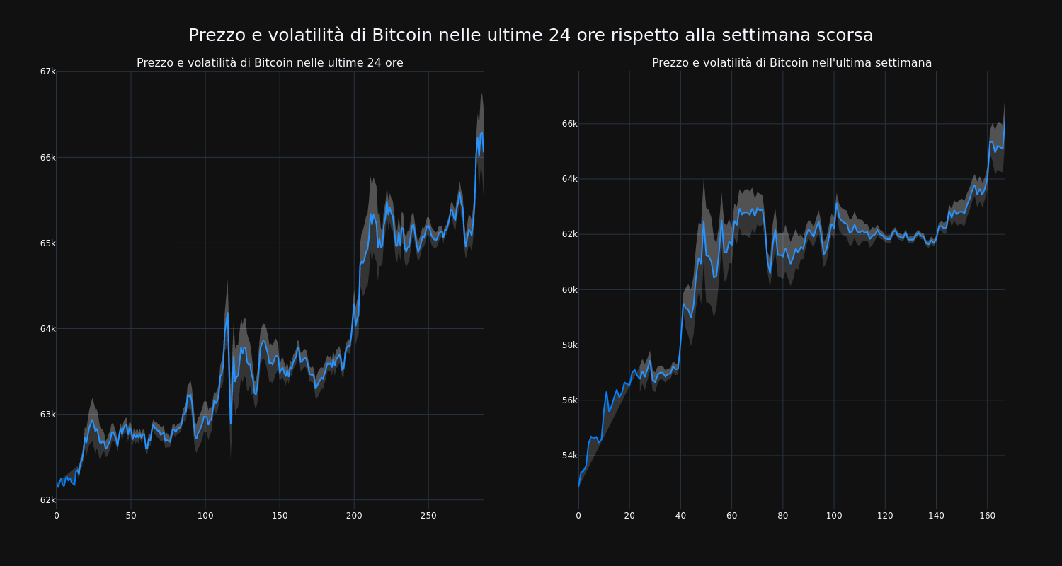 price_chart