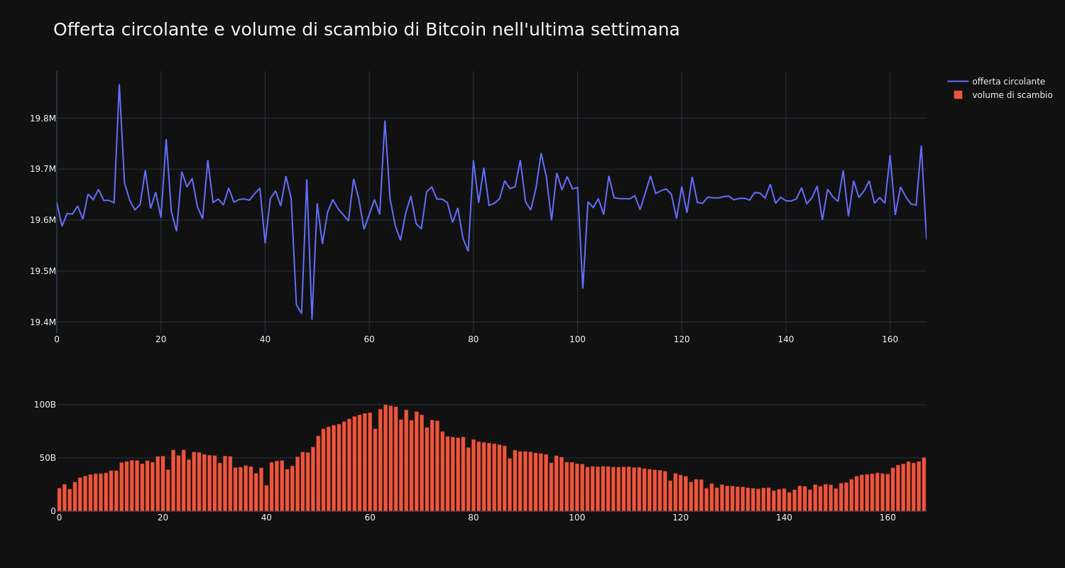 supply_and_vol