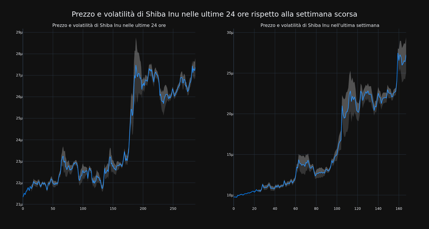 price_chart