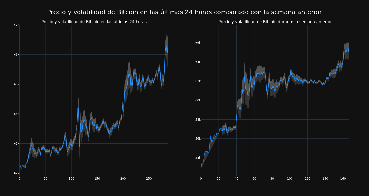 price_chart