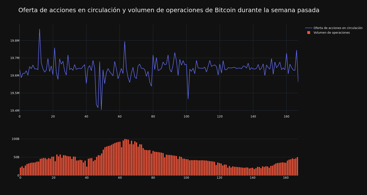 supply_and_vol