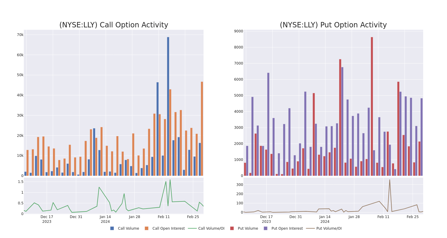 Options Call Chart