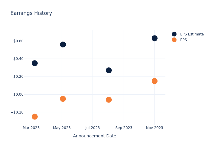 eps graph