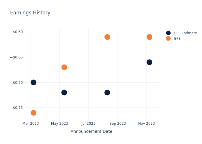 eps graph