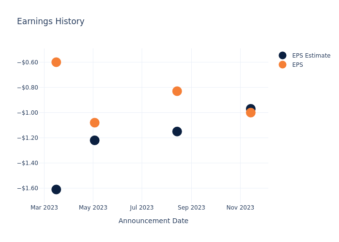 eps graph