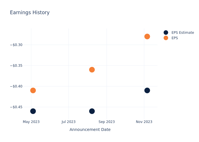 eps graph