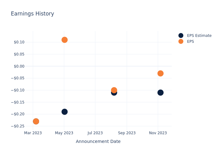 eps graph