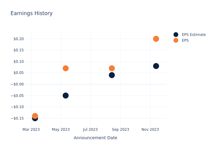 eps graph